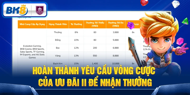 Hoàn thành yêu cầu vòng cược của ưu đãi II để nhận thưởng Hoàn thành yêu cầu vòng cược của ưu đãi II để nhận thưởng