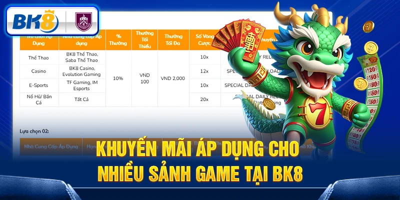 Khuyến mãi áp dụng cho nhiều sảnh game tại BK8 Khuyến mãi áp dụng cho nhiều sảnh game tại BK8